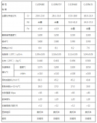 電阻絲規格的參數表