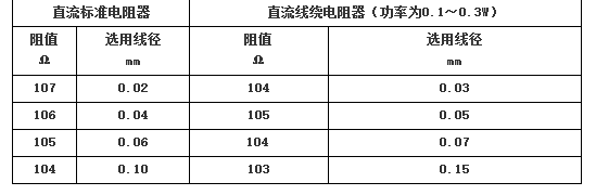 銅鎳合金技術參數特點(圖3)