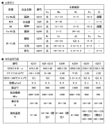 銅鎳合金技術參數特點