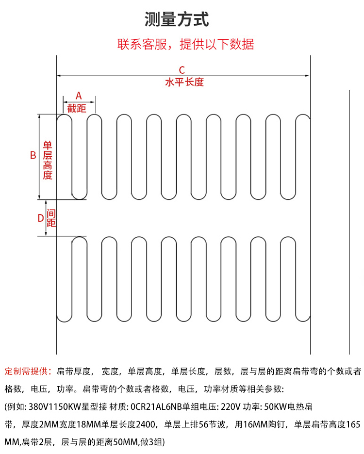 扁帶(圖2)